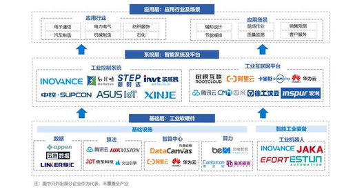 2024年中國AI制造產業研究報告 人工智能基礎軟件開發現狀與前景