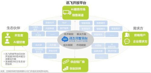 全球1024開發者節揭幕，科大訊飛發布《人工智能基礎軟件開發》白皮書，共繪AI未來藍圖