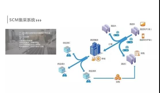 新挑戰？新方向？供應鏈管理如何尋找突破與機會
