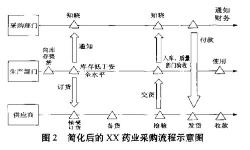 醫藥精益供應鏈管理 構建高效、合規、韌性的生命線